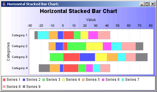 Horizontal stacked bars: representing data from a Category Data set